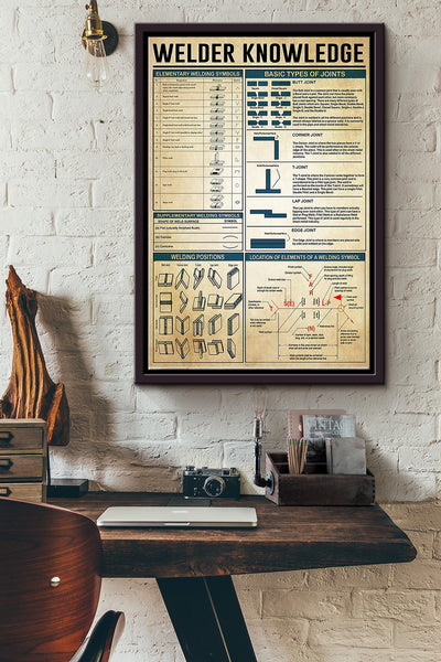 Welder Knowledge Elementary Welding Symbols Basic Types Of Joints Supplementary Welding Symbols Welding Position Poster Framed Matte Canvas