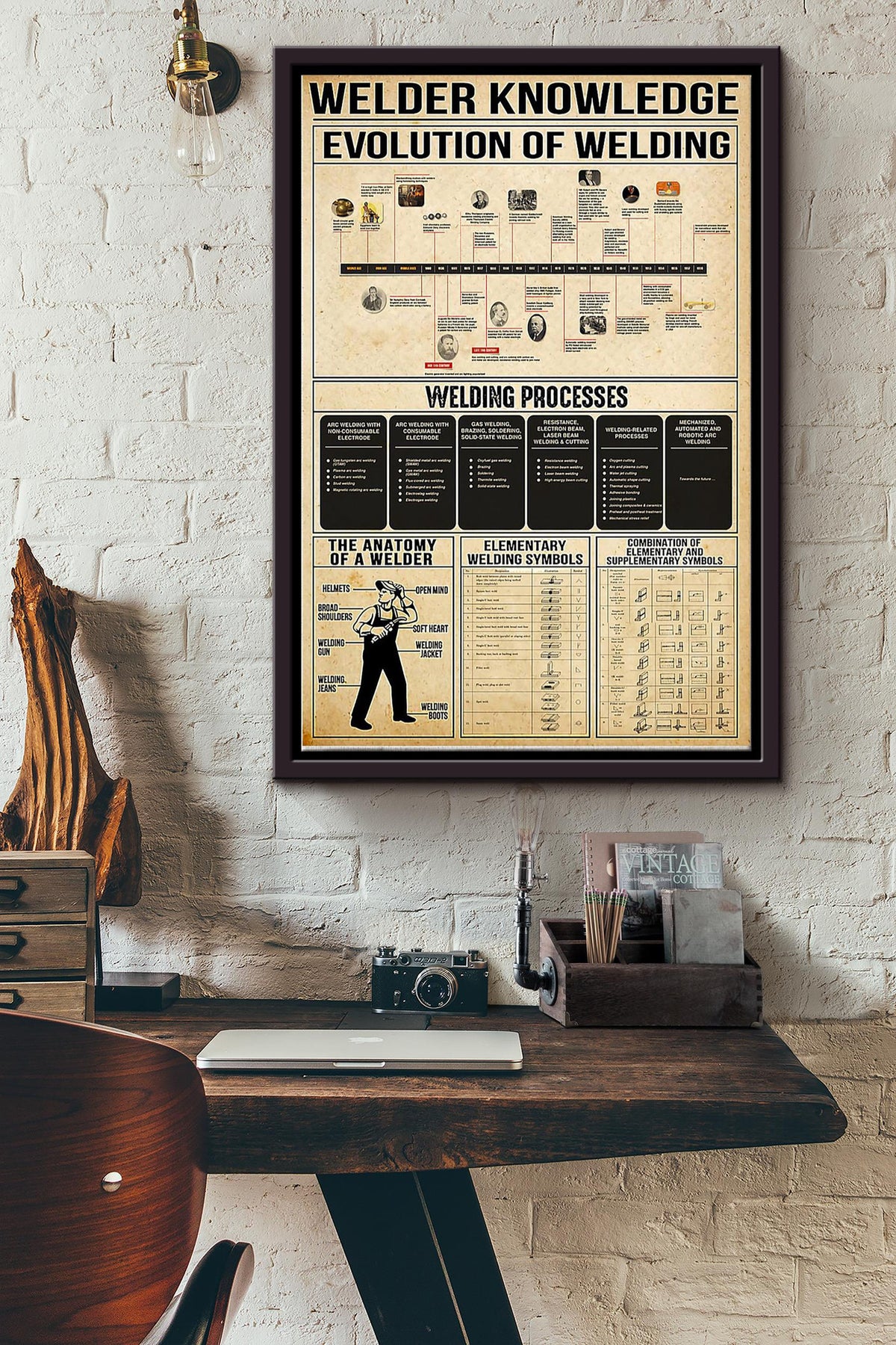 Welder Knowledge Evolution Of Welding Welding Processes Poster Framed Matte Canvas