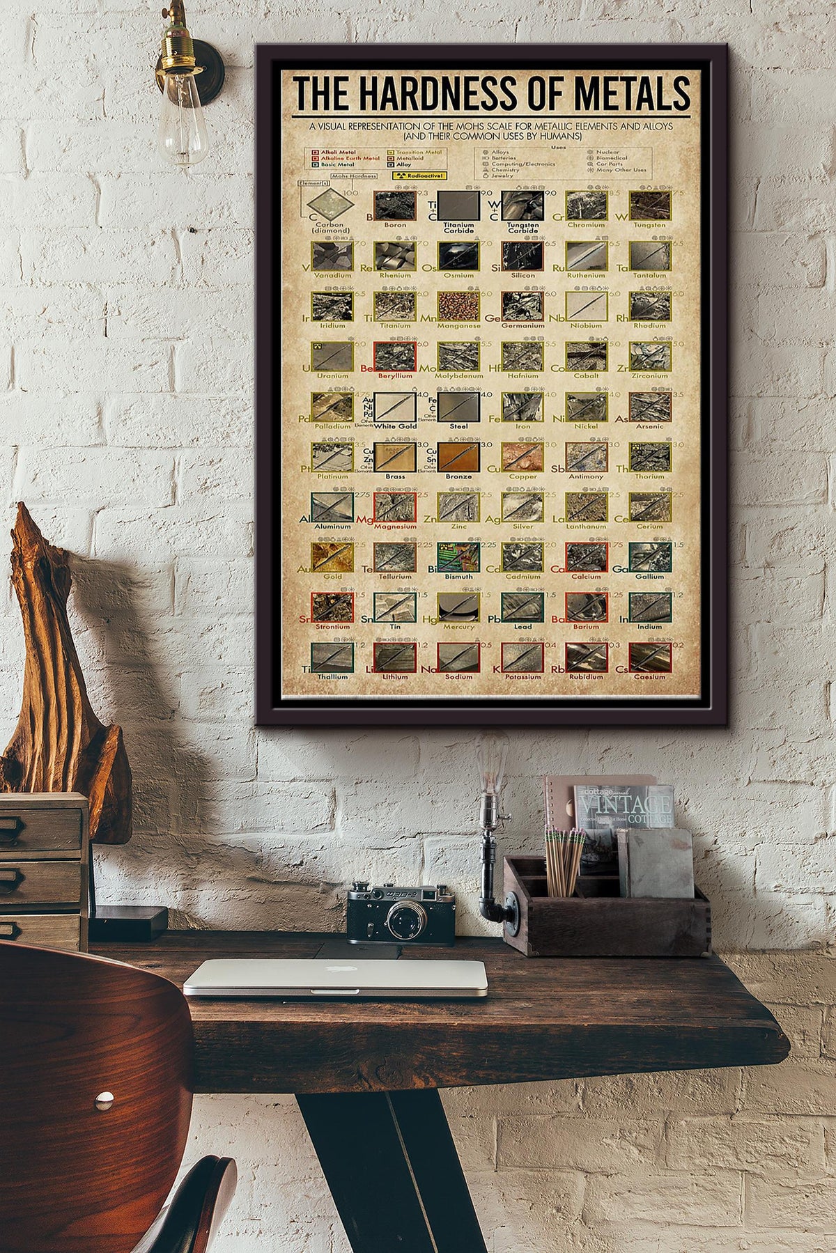 The Hardness Od Metals Poster Framed Matte Canvas
