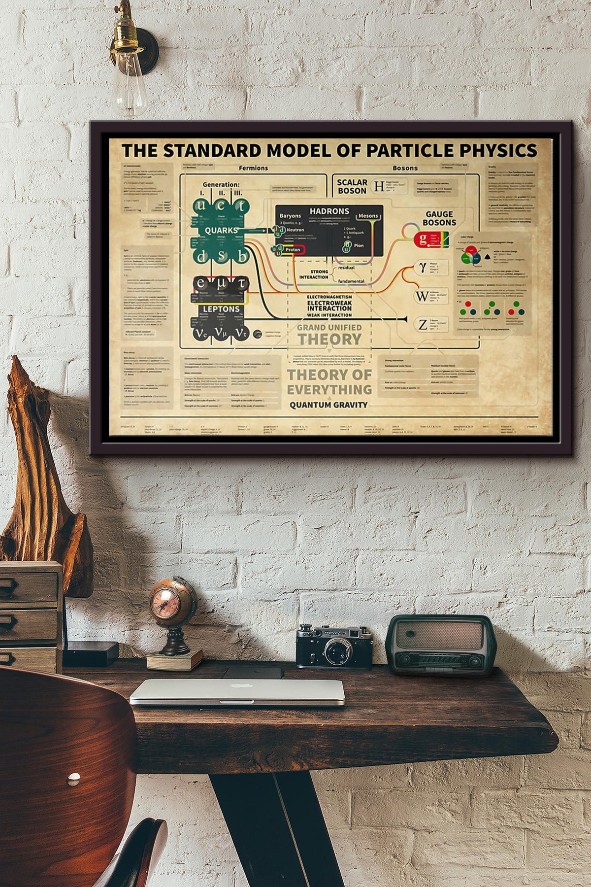 Particle Physics Poster n Framed Matte Canvas