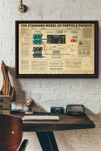 Particle Physics Poster n Framed Matte Canvas