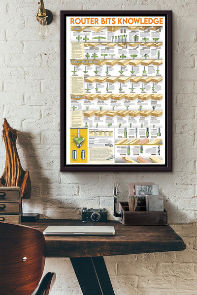 Router Bits Knowledge Carpenter Poster Framed Matte Canvas