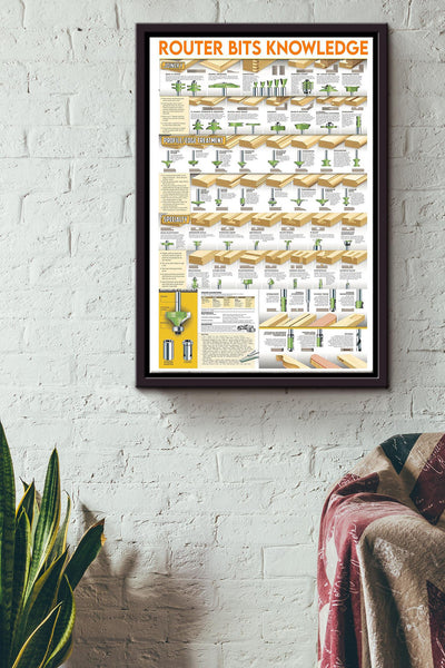 Router Bits Knowledge Carpenter Poster Framed Matte Canvas