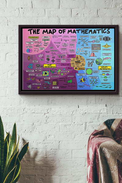 The Map Of Mathematics Poster n Framed Matte Canvas