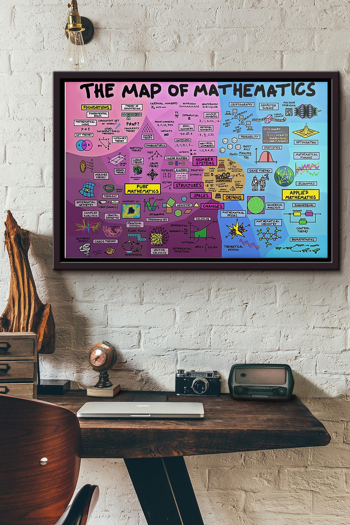 The Map Of Mathematics Poster n Framed Matte Canvas