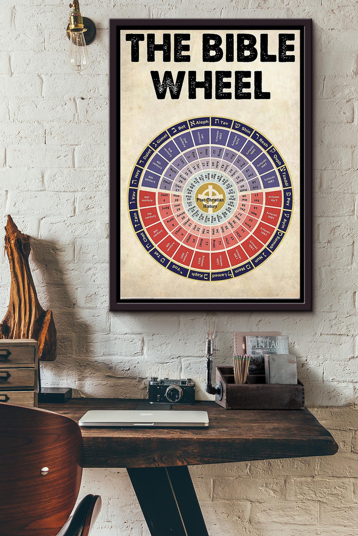 The Bible Wheel Poster Framed Matte Canvas