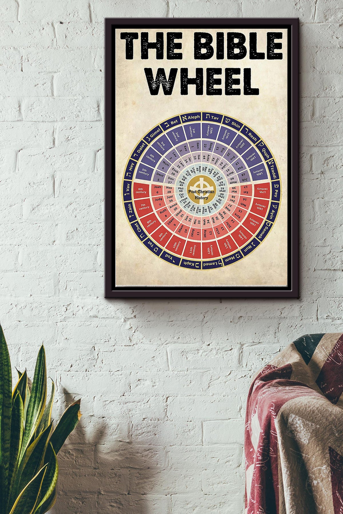 The Bible Wheel Poster Framed Matte Canvas