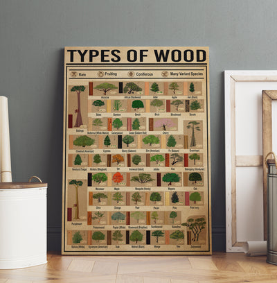 Types Of Wood Woodworking Knowledge Gift For Carpenter Framed Canvas GS20240923122