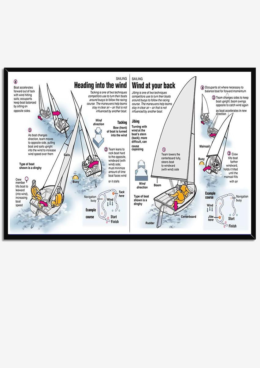 Sailing Guide For New Beginner Knowledge Wall Art Gift For Sailor Adventure Lover Framed Prints, Canvas