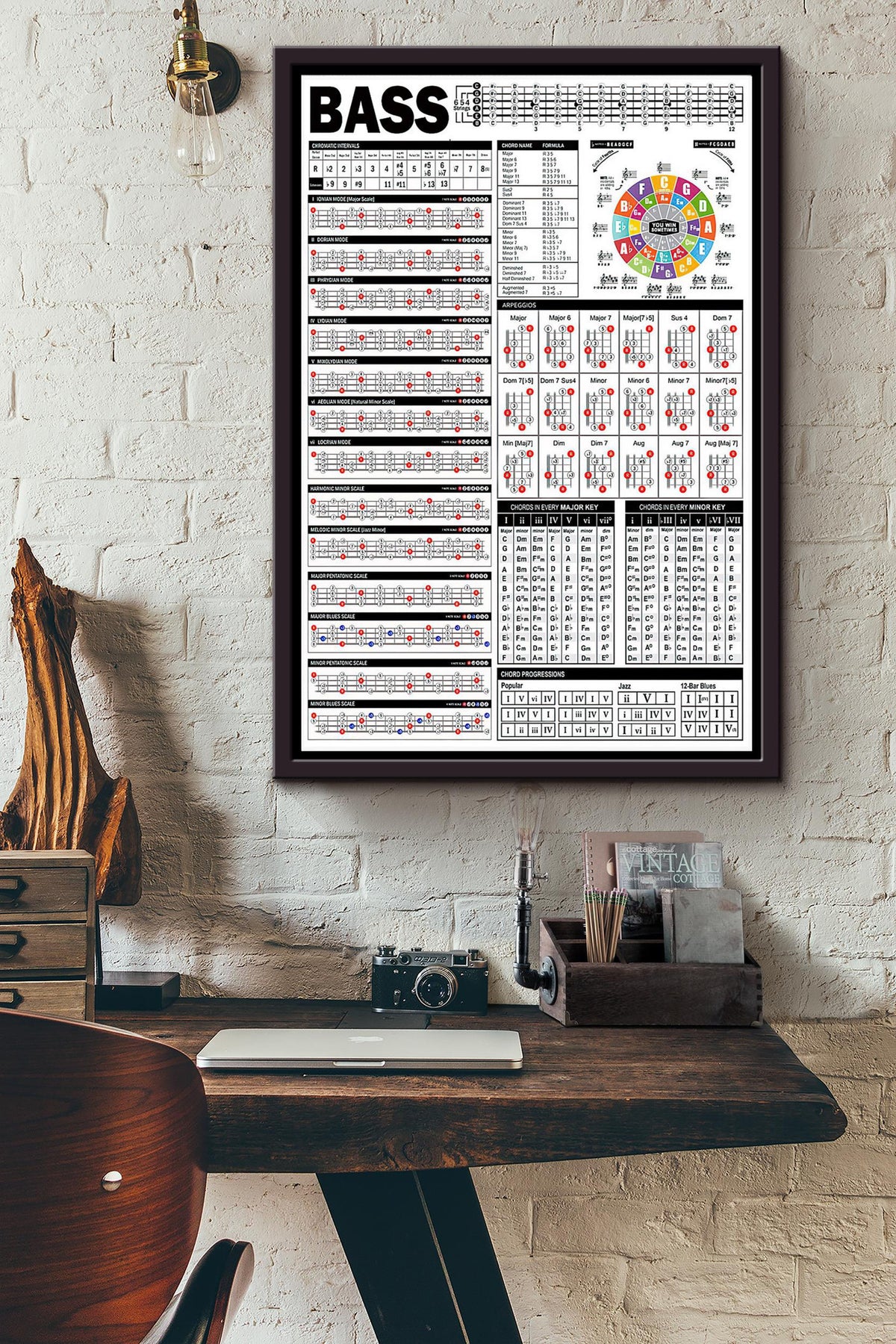 Bass Guitar Chords Knowledge Poster Framed Matte Canvas