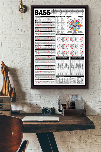Bass Guitar Chords Knowledge Poster Framed Matte Canvas