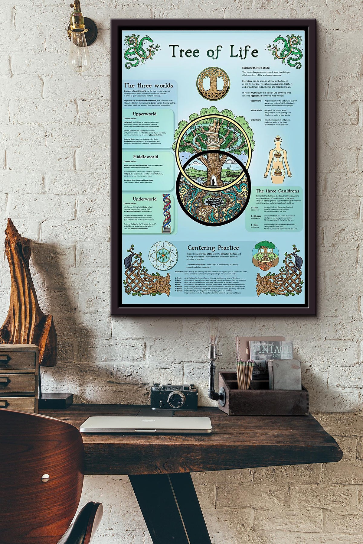 Tree Of Life Knowledge Poster Framed Matte Canvas
