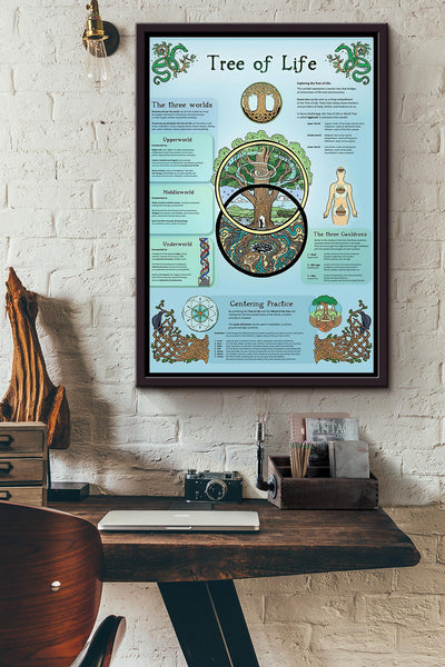 Tree Of Life Knowledge Poster Framed Matte Canvas