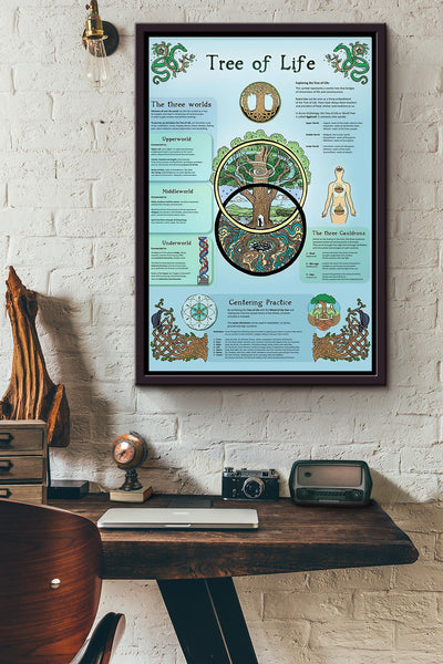Tree Of Life Knowledge Poster Framed Matte Canvas