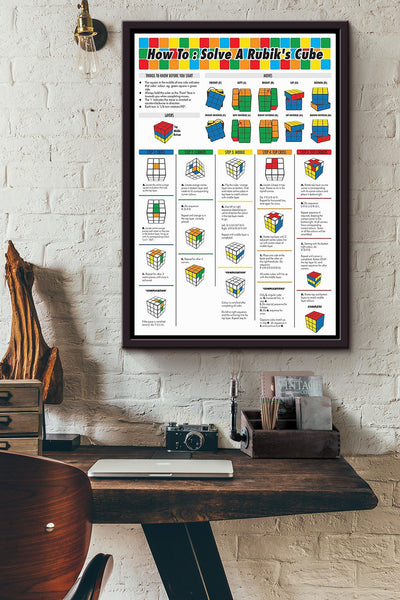 Rubik Basic How To Solve A Rubiks Cube Poster Framed Matte Canvas