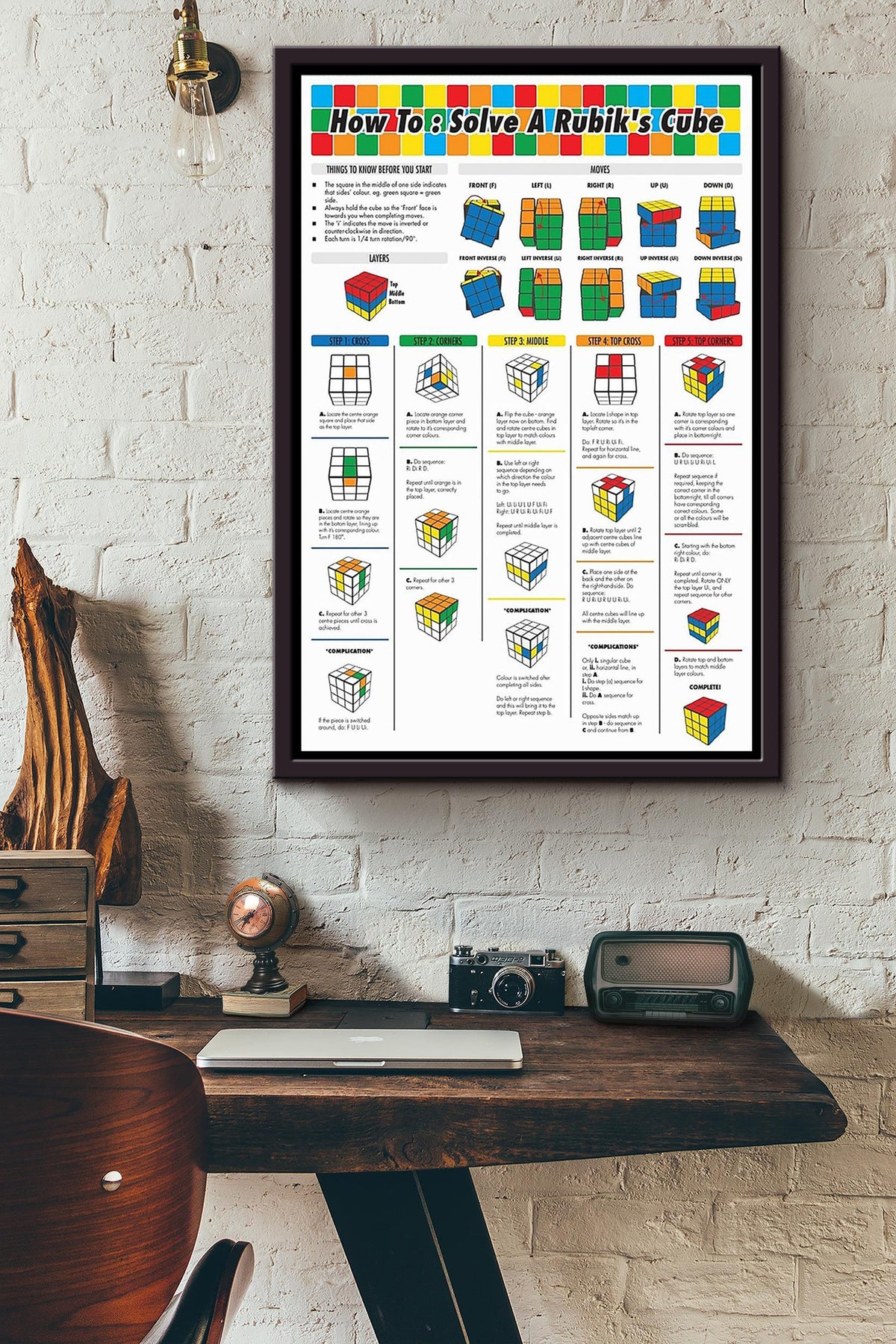 Rubik Basic How To Solve A Rubiks Cube Poster Framed Matte Canvas