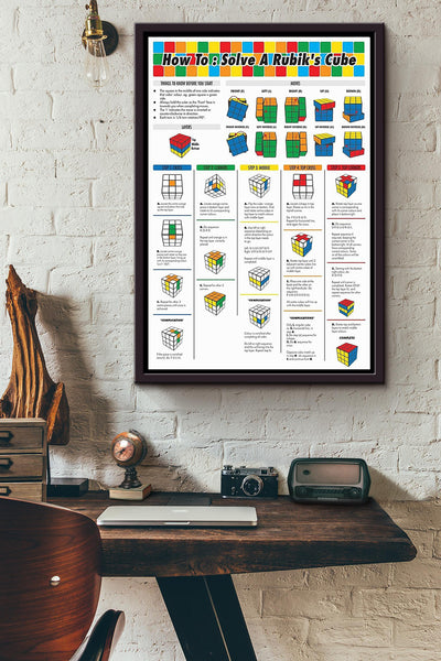 Rubik Basic How To Solve A Rubiks Cube Poster Framed Matte Canvas