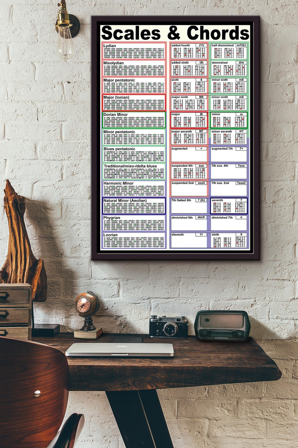 Scales And Chords Musician Knowledge Poster Framed Matte Canvas