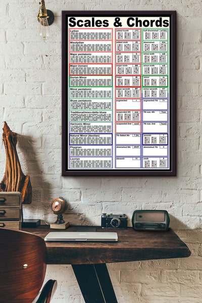 Scales And Chords Musician Knowledge Poster Framed Matte Canvas