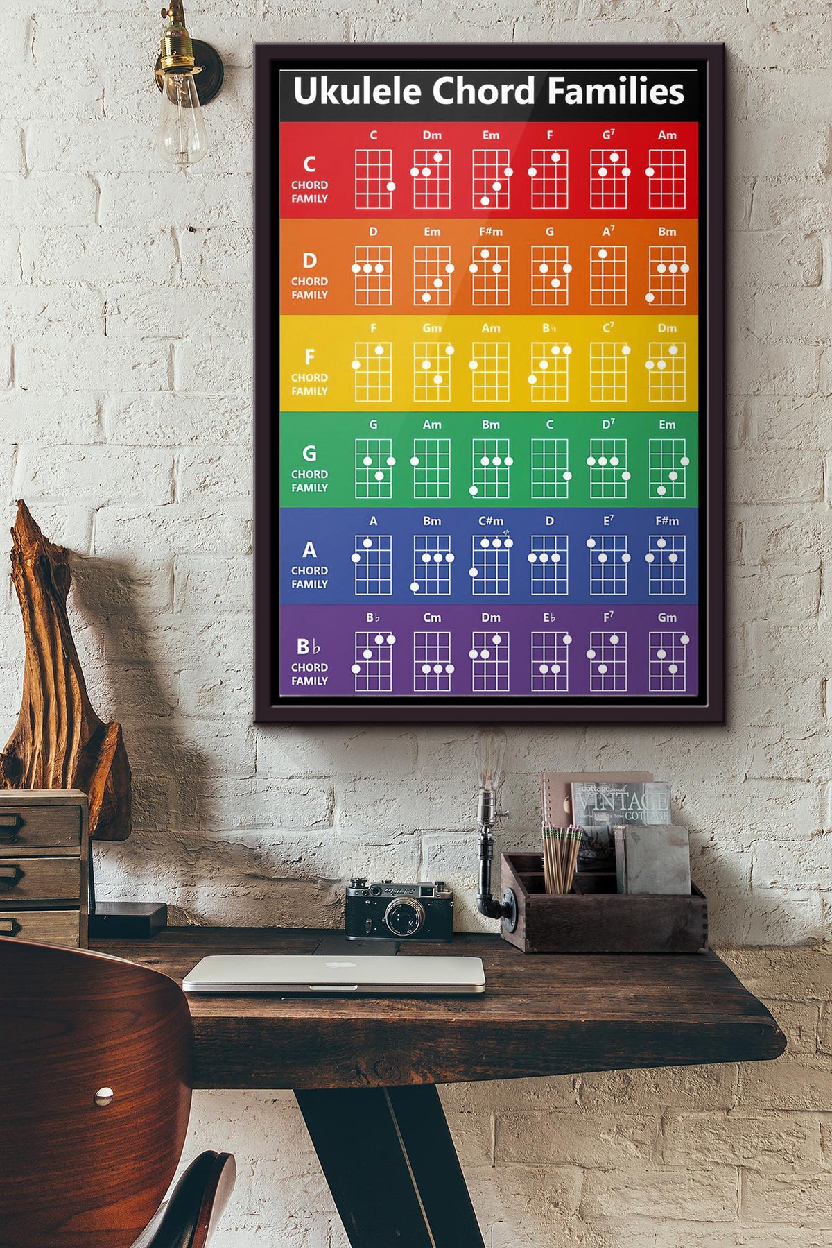 Ukulele Chord Families Poster Framed Matte Canvas
