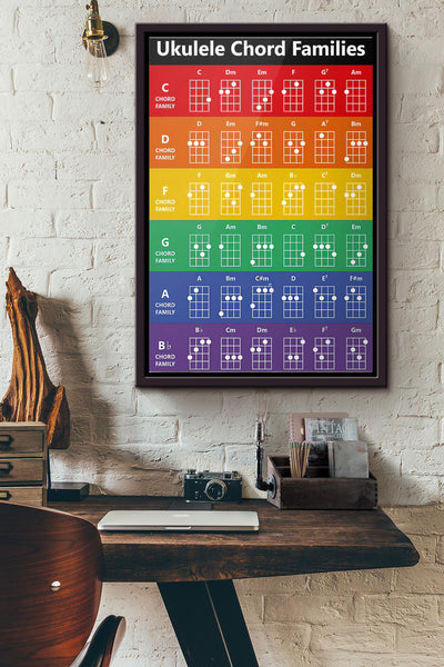 Ukulele Chord Families Poster Framed Matte Canvas