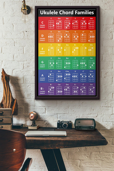 Ukulele Chord Families Poster Framed Matte Canvas