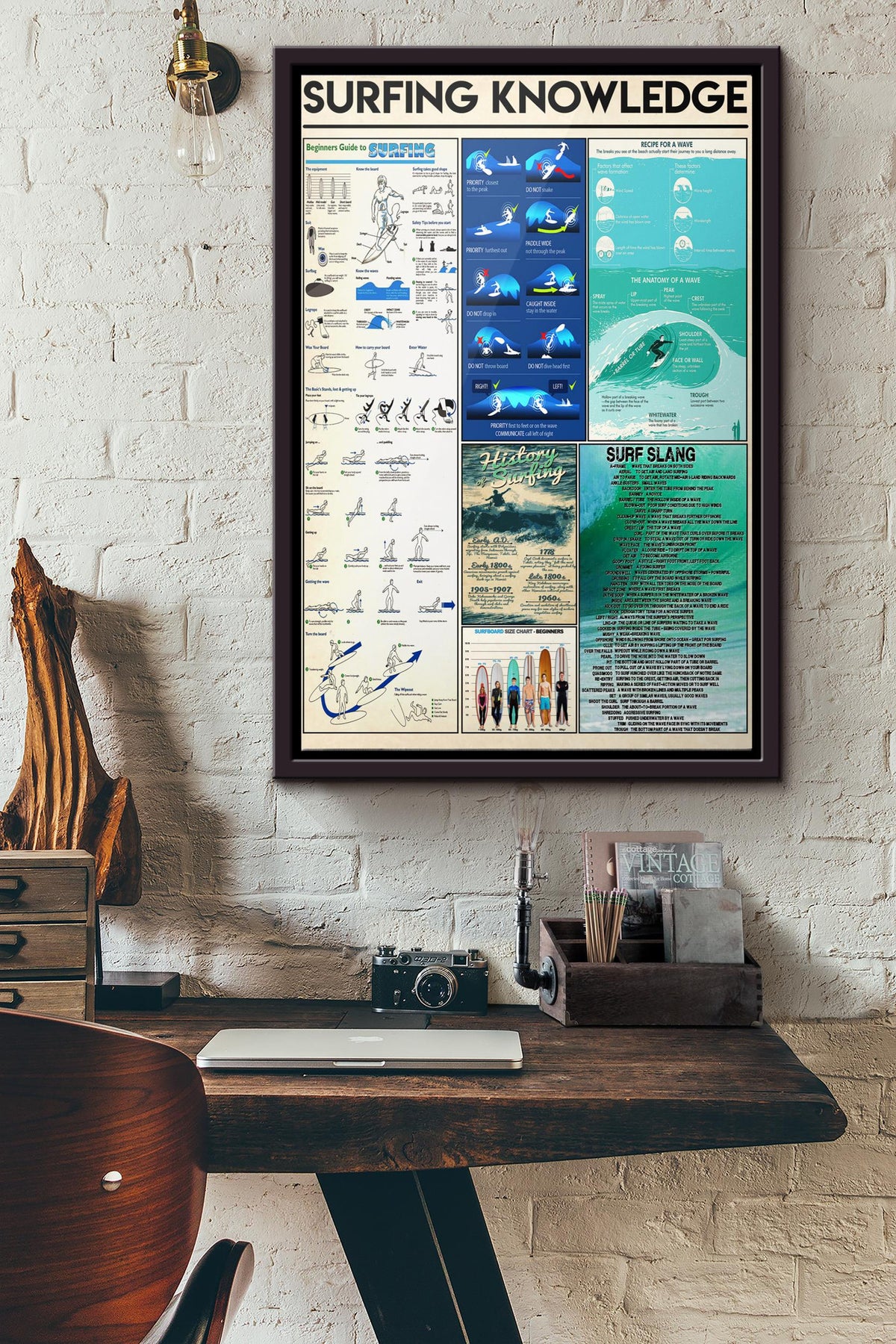 Surfing Knowledge Poster Framed Matte Canvas