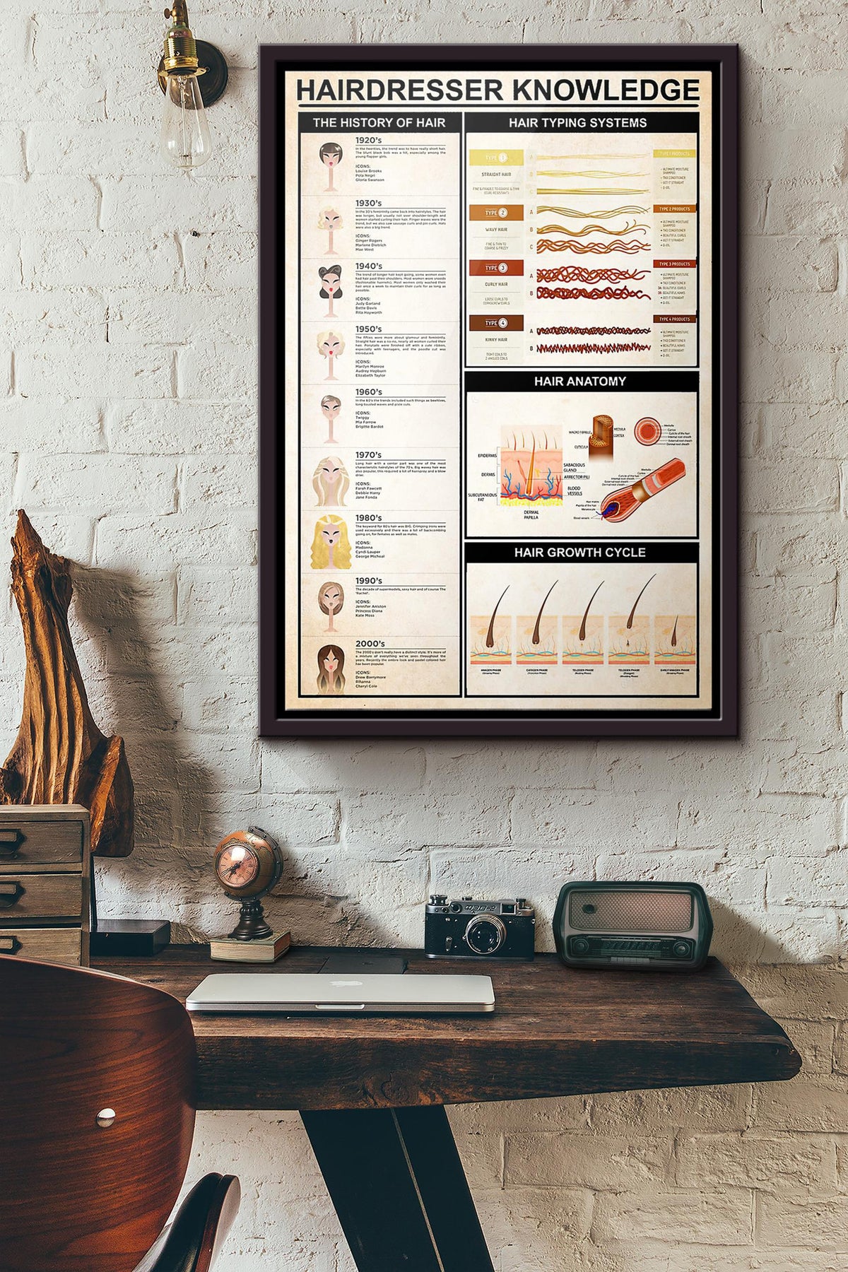 Hairdresser Knowledge Poster Framed Matte Canvas