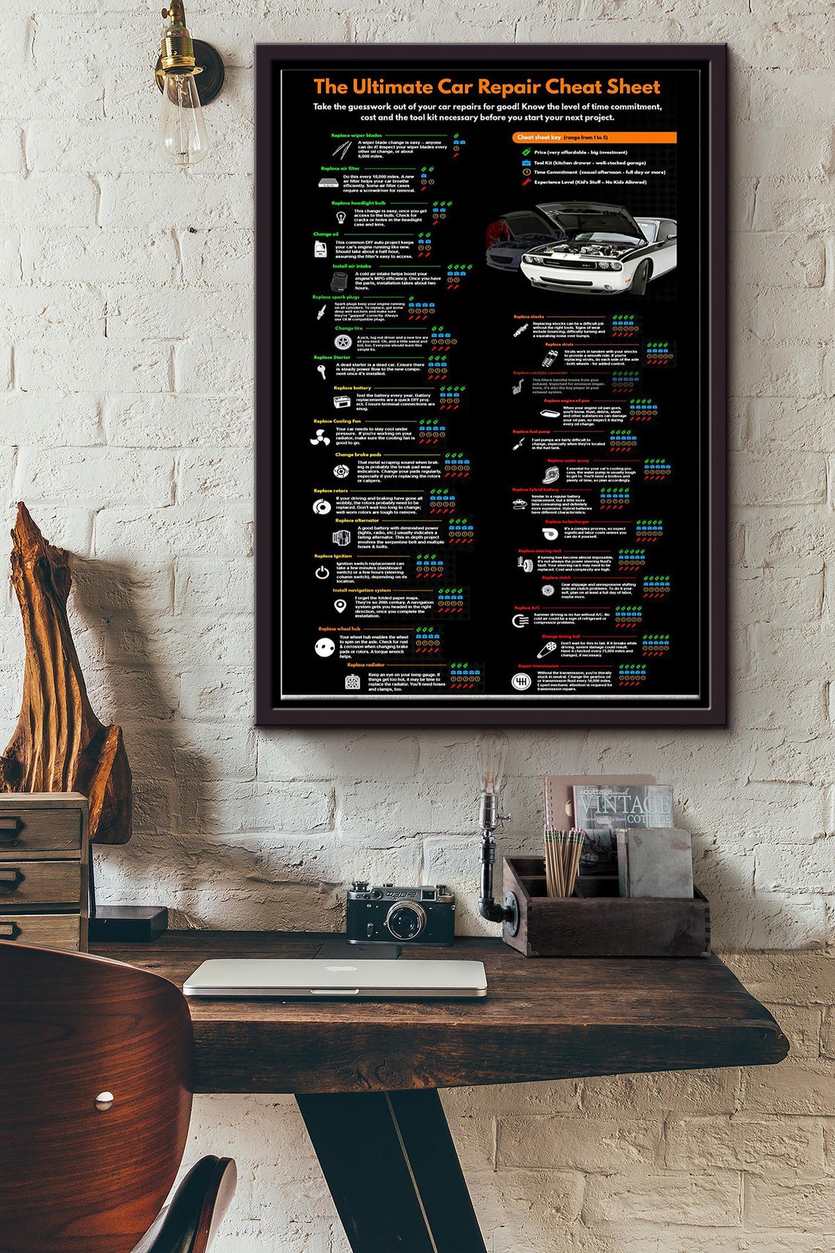 Mechanic The Ultimate Car Repair Cheat Sheet Framed Matte Canvas