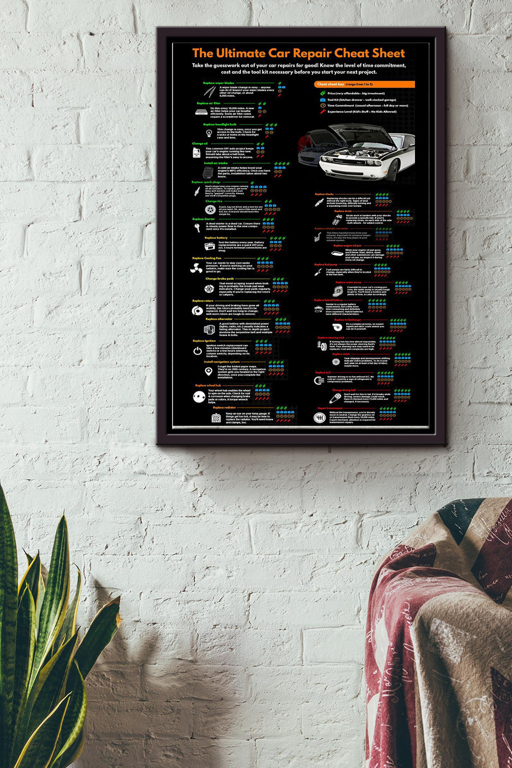 Mechanic The Ultimate Car Repair Cheat Sheet Framed Matte Canvas