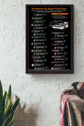 Mechanic The Ultimate Car Repair Cheat Sheet Framed Matte Canvas
