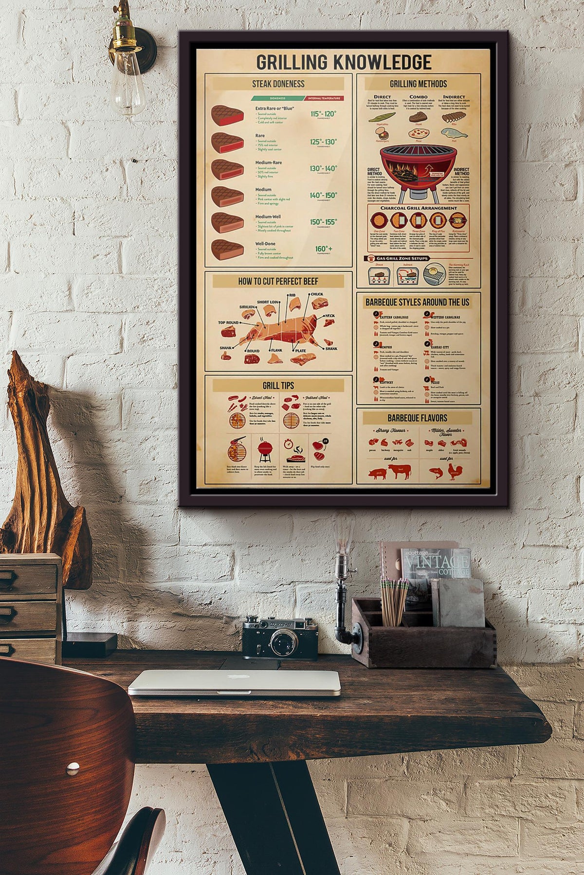 Grilling Knowledge Poster Framed Matte Canvas