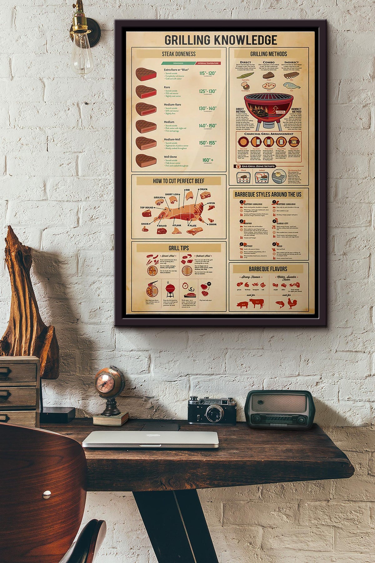 Grilling Knowledge Poster Framed Matte Canvas