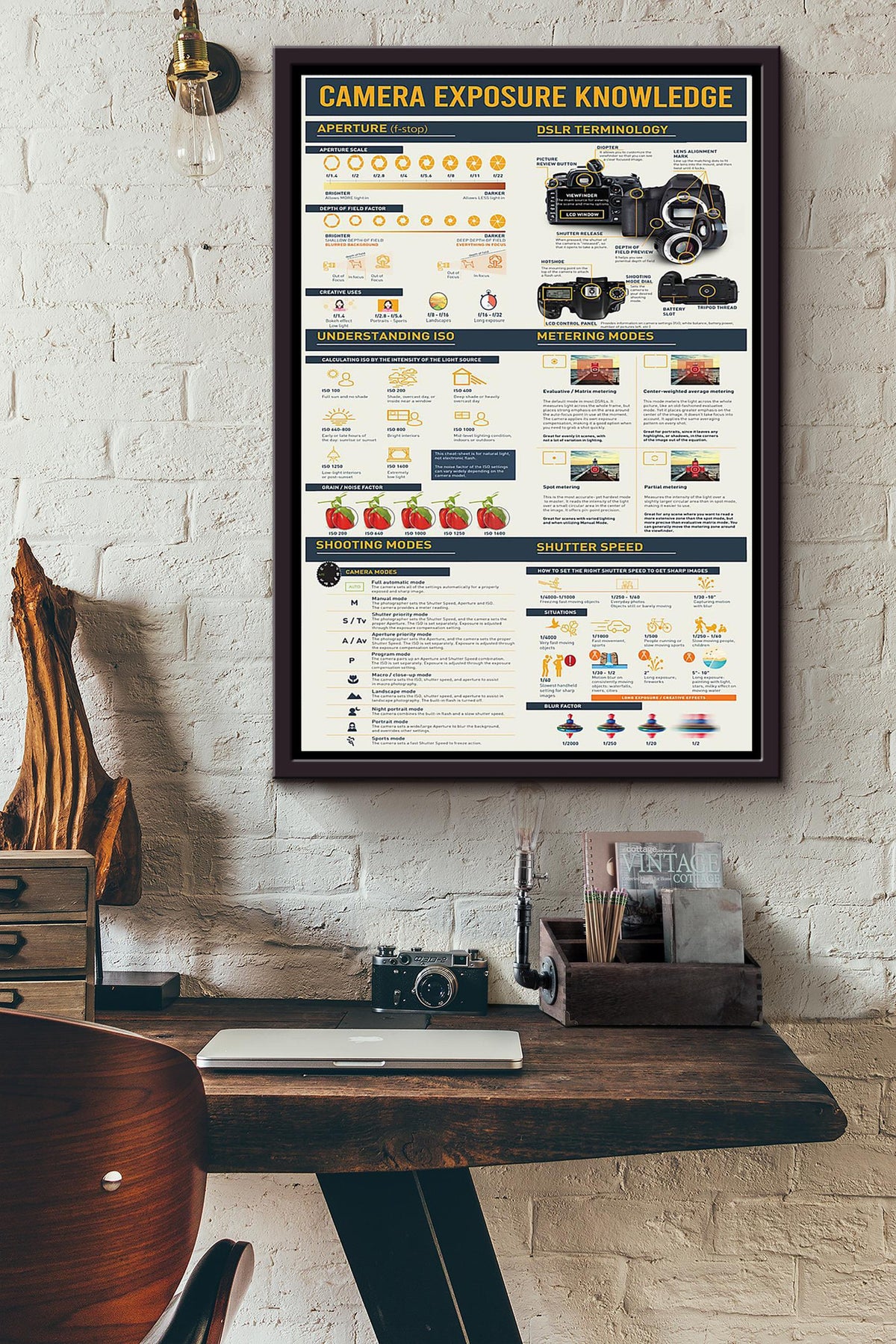 Camera Exposure Knowledge Photography Poster Framed Matte Canvas