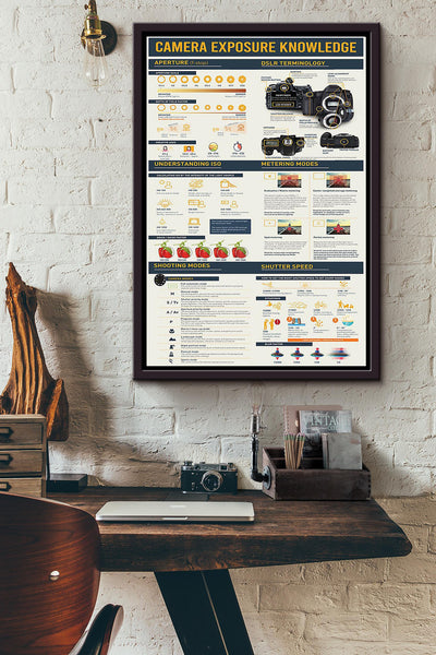 Camera Exposure Knowledge Photography Poster Framed Matte Canvas