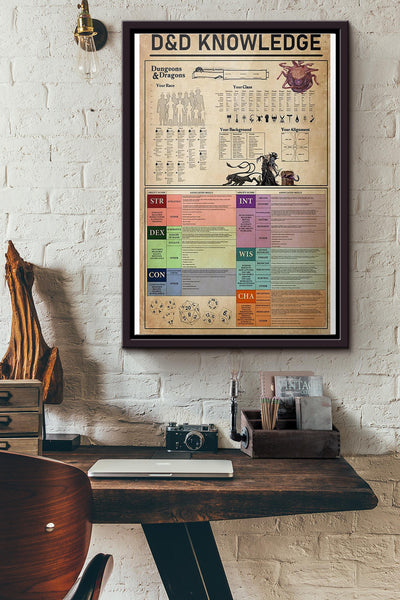 Dungeons And Dragons Knowledge Poster Framed Matte Canvas
