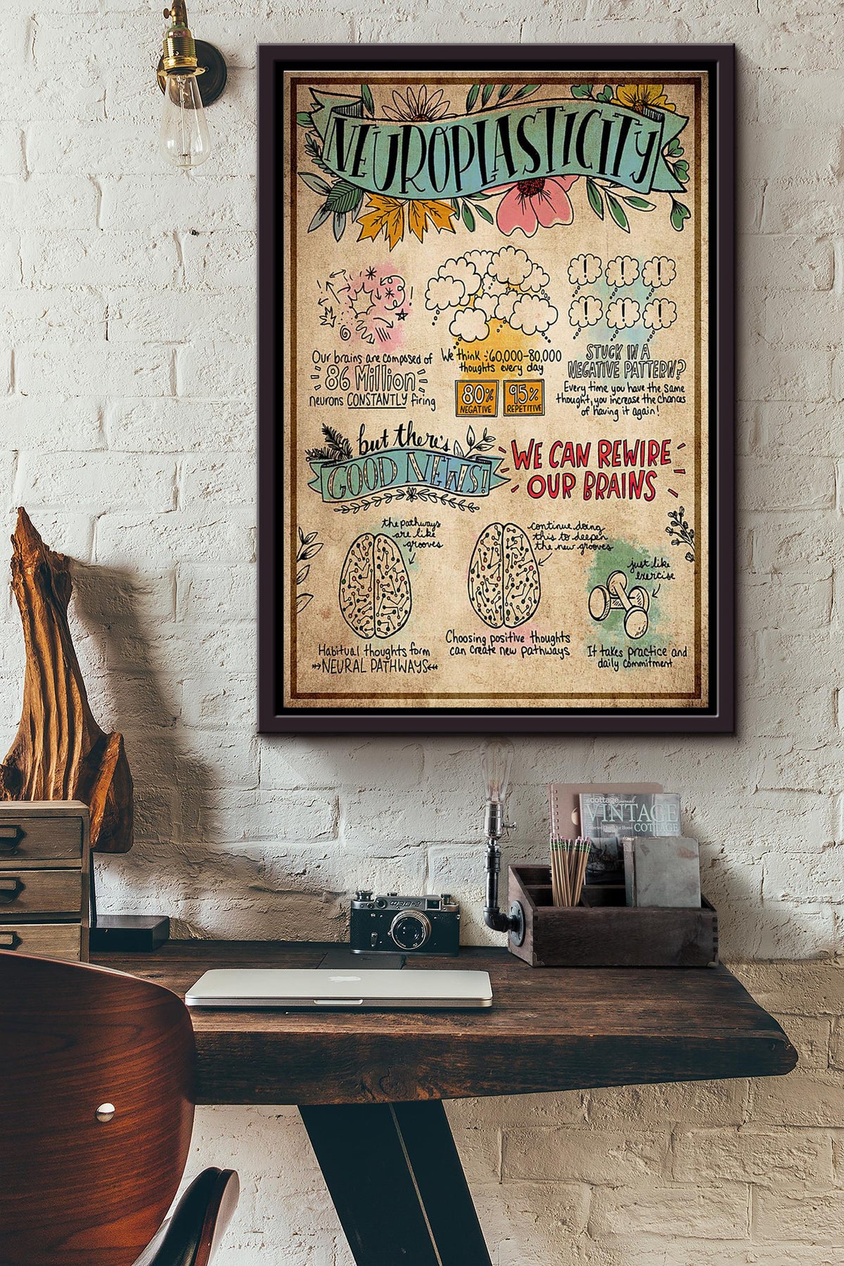 Neuropiasticity We Can Rewire Our Brains Knowledge Poster Framed Matte Canvas