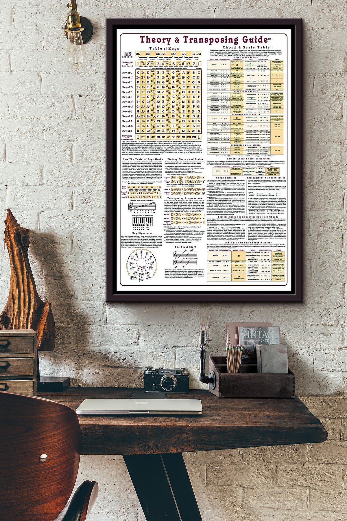 Piano Theory And Transposing Guide Knowledge Poster Framed Matte Canvas