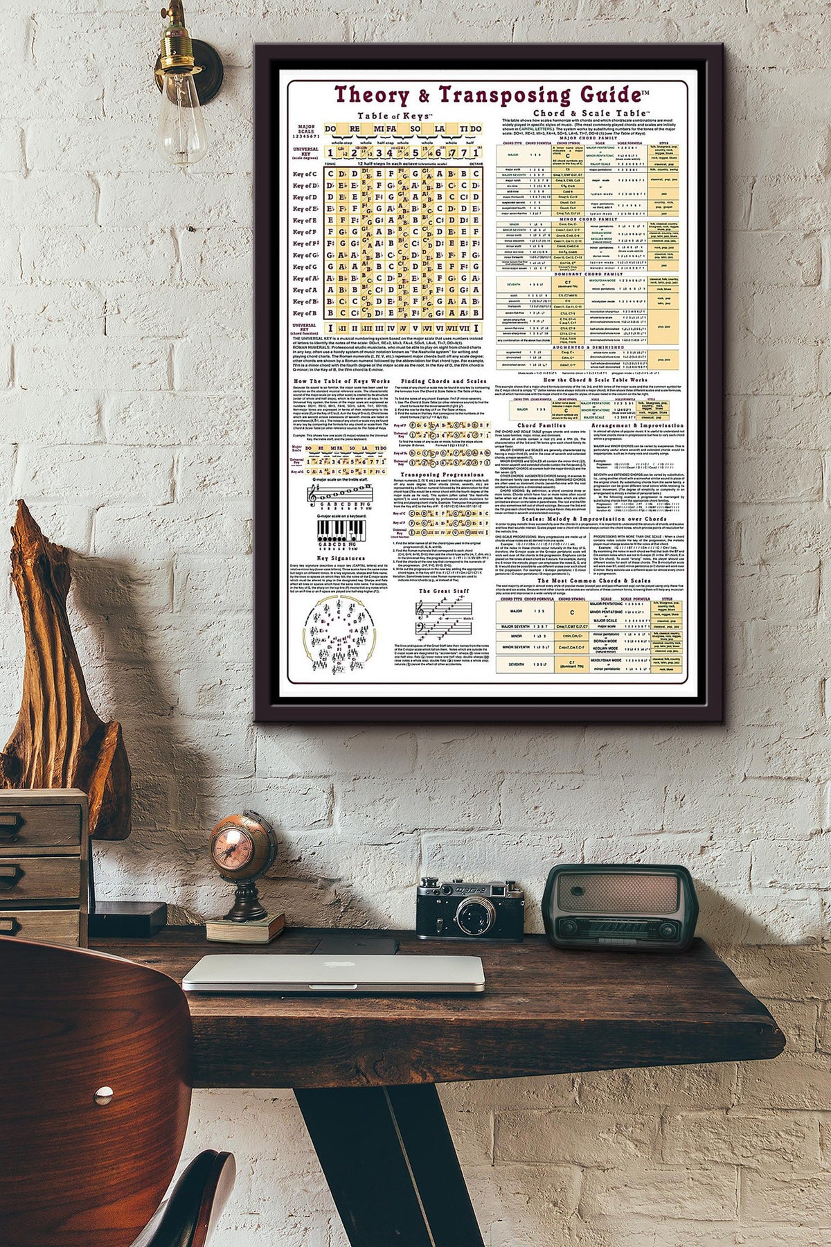 Piano Theory And Transposing Guide Knowledge Poster Framed Matte Canvas