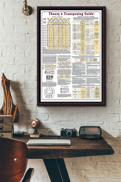 Piano Theory And Transposing Guide Knowledge Poster Framed Matte Canvas