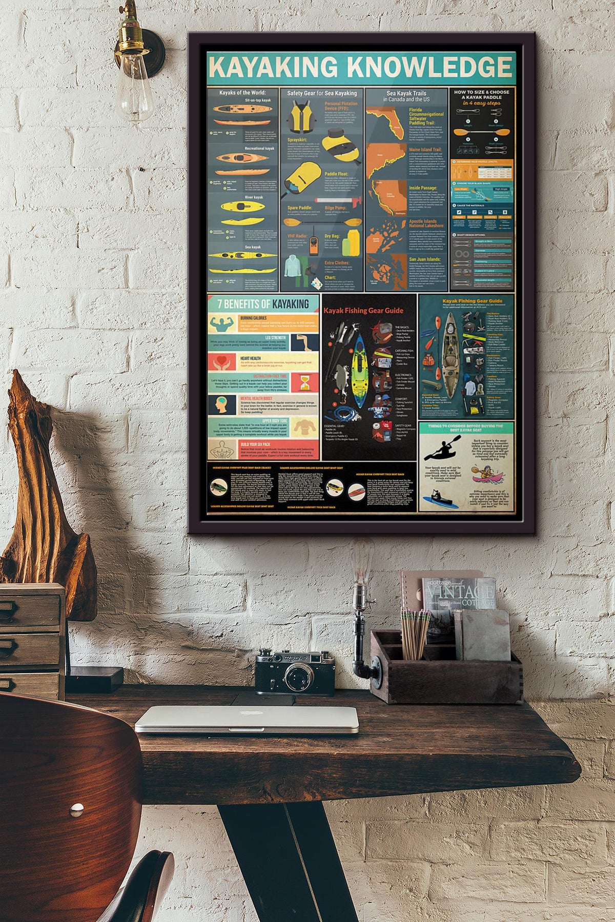 Kayaking Knowledge Poster Framed Matte Canvas