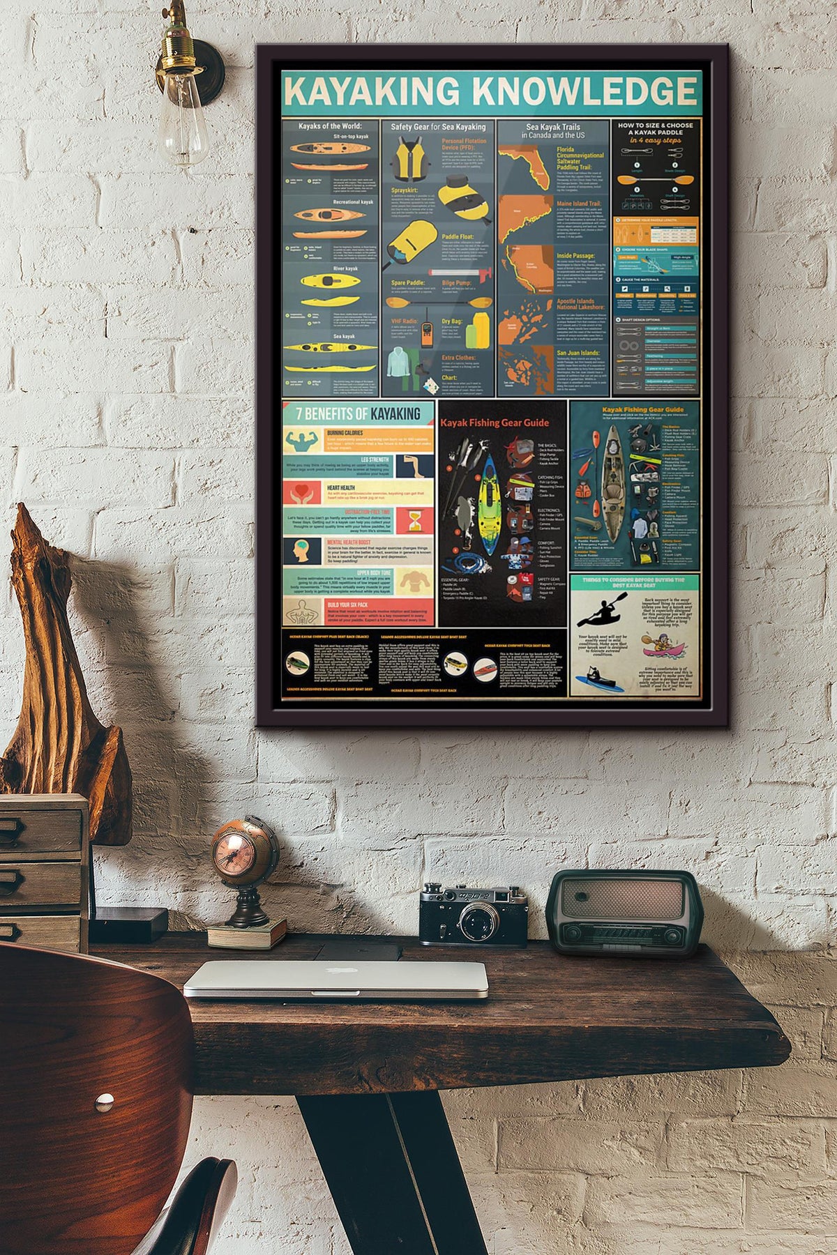 Kayaking Knowledge Poster Framed Matte Canvas