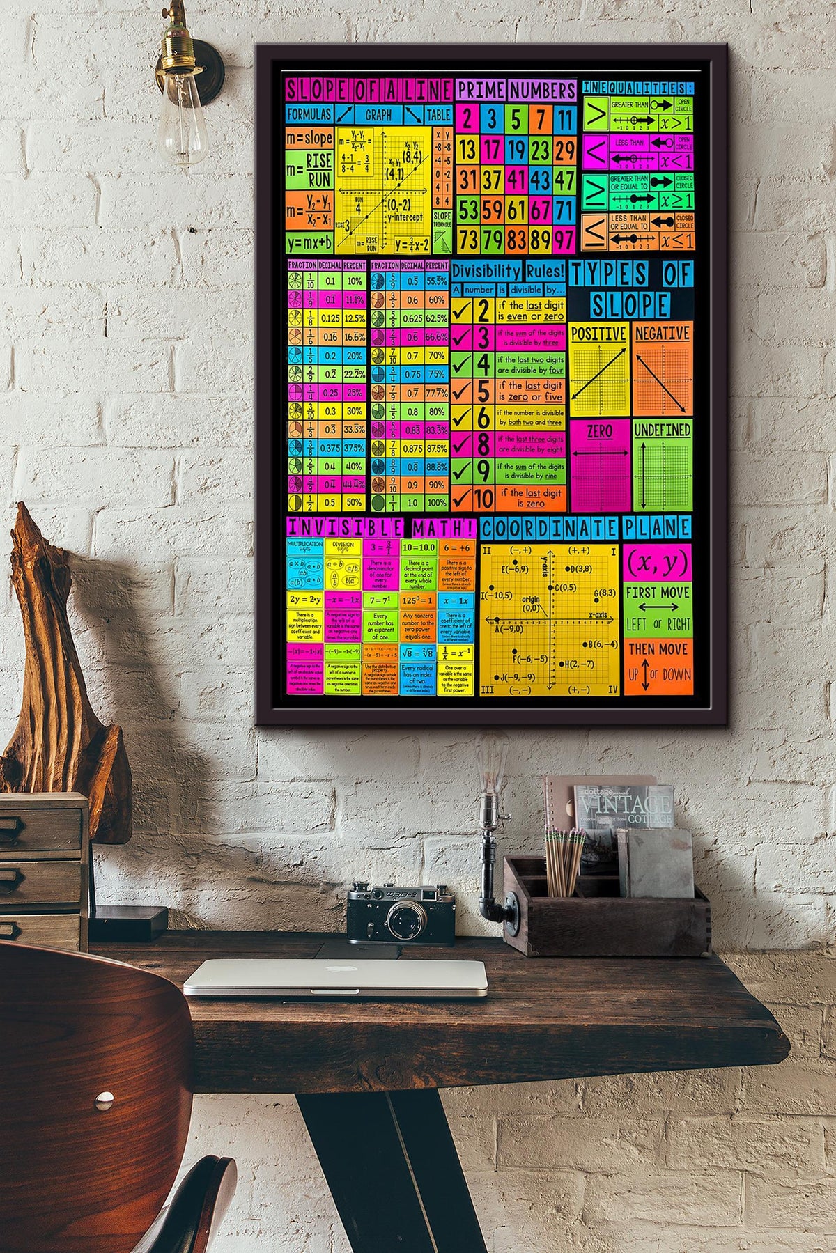 Teacher Math Poster Framed Matte Canvas