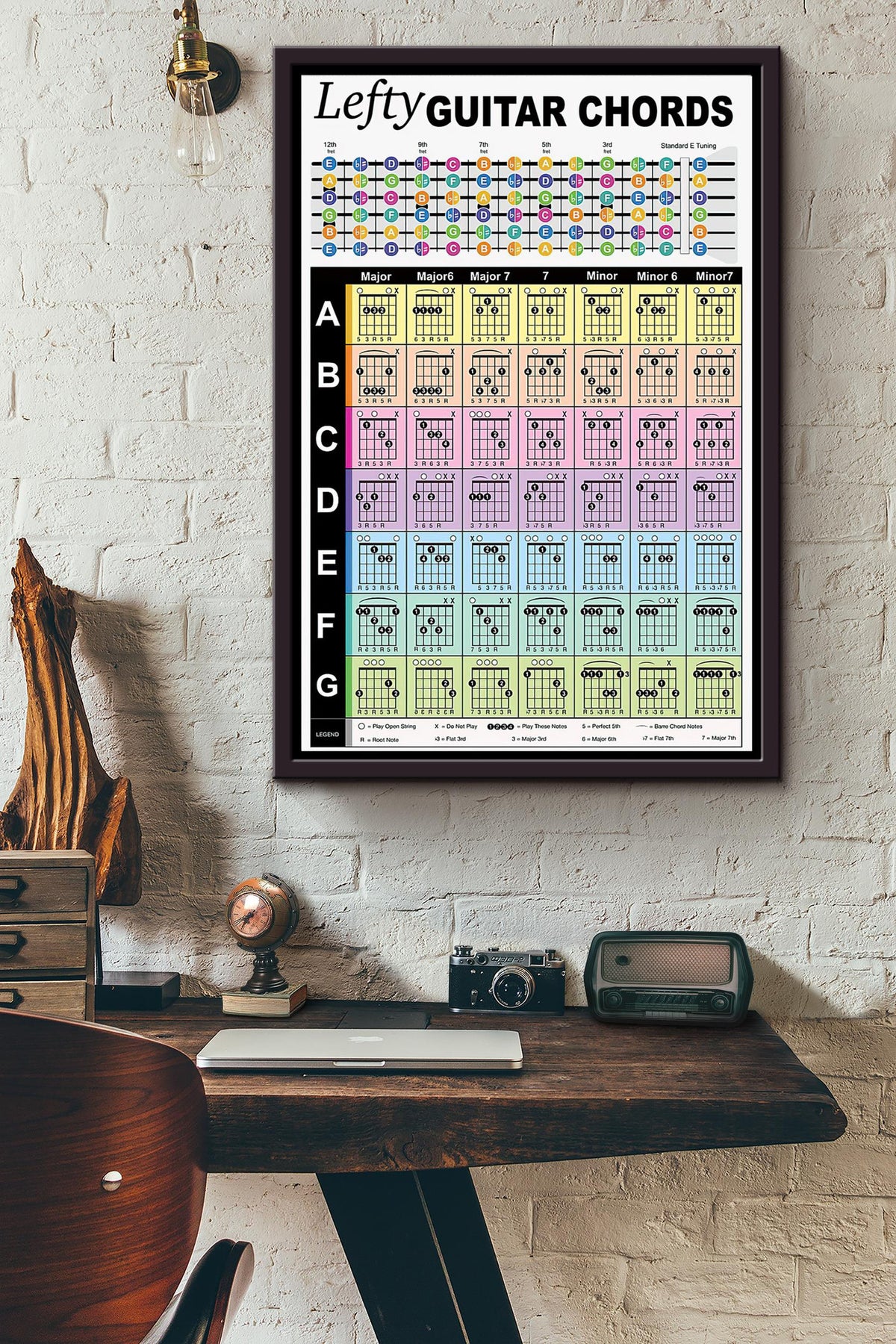 Lefty Guitar Chords Knowledge Poster Framed Matte Canvas