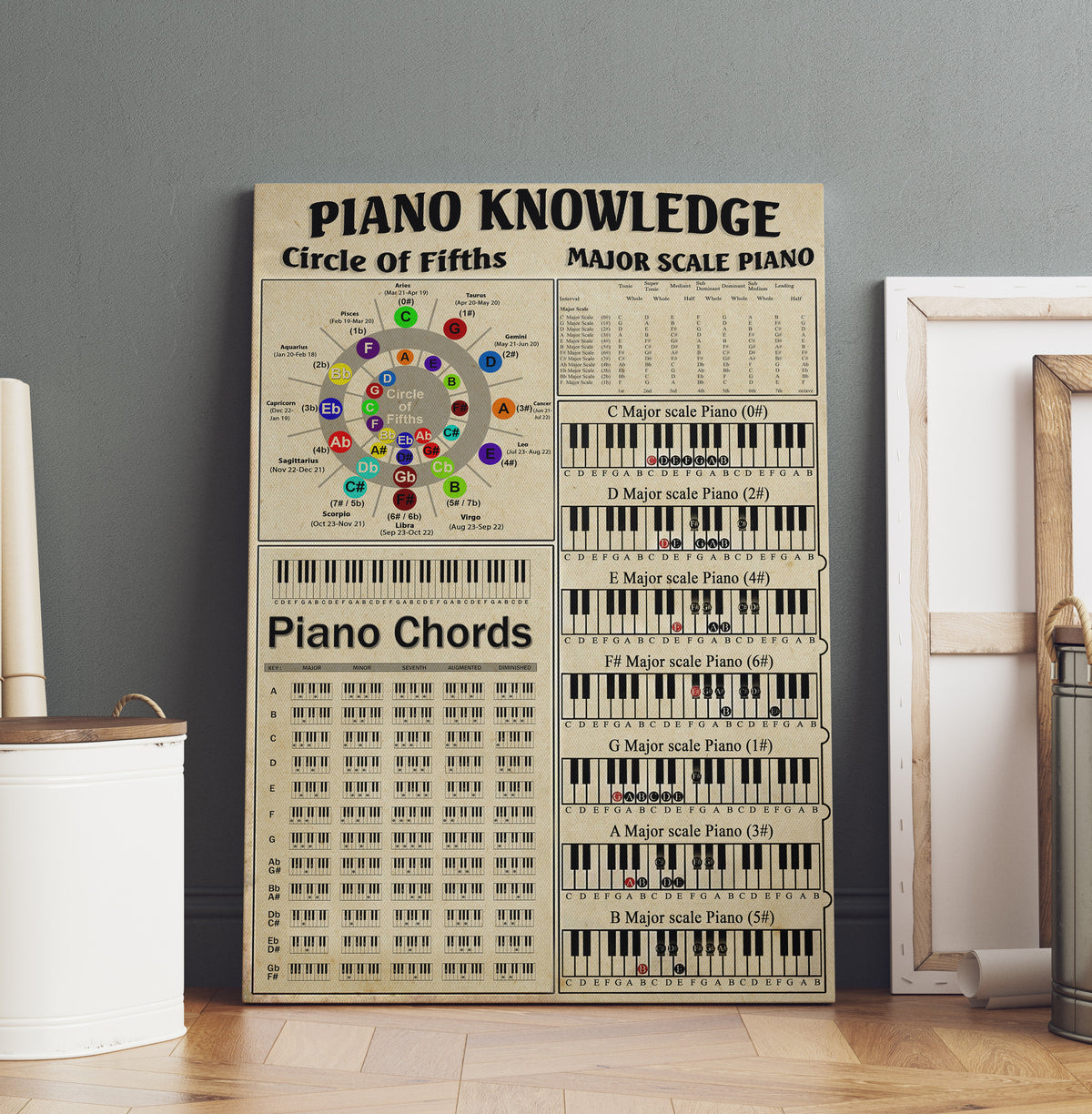 Piano Knowledge Circle Of Fifths Piano Chords Major Scale Piano Poster Framed Matte Canvas