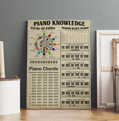 Piano Knowledge Circle Of Fifths Piano Chords Major Scale Piano Poster Framed Matte Canvas