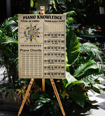 Piano Knowledge Circle Of Fifths Piano Chords Major Scale Piano Poster Framed Matte Canvas