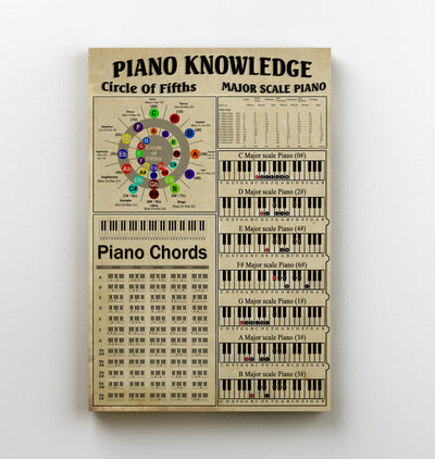 Piano Knowledge Circle Of Fifths Piano Chords Major Scale Piano Poster Framed Matte Canvas