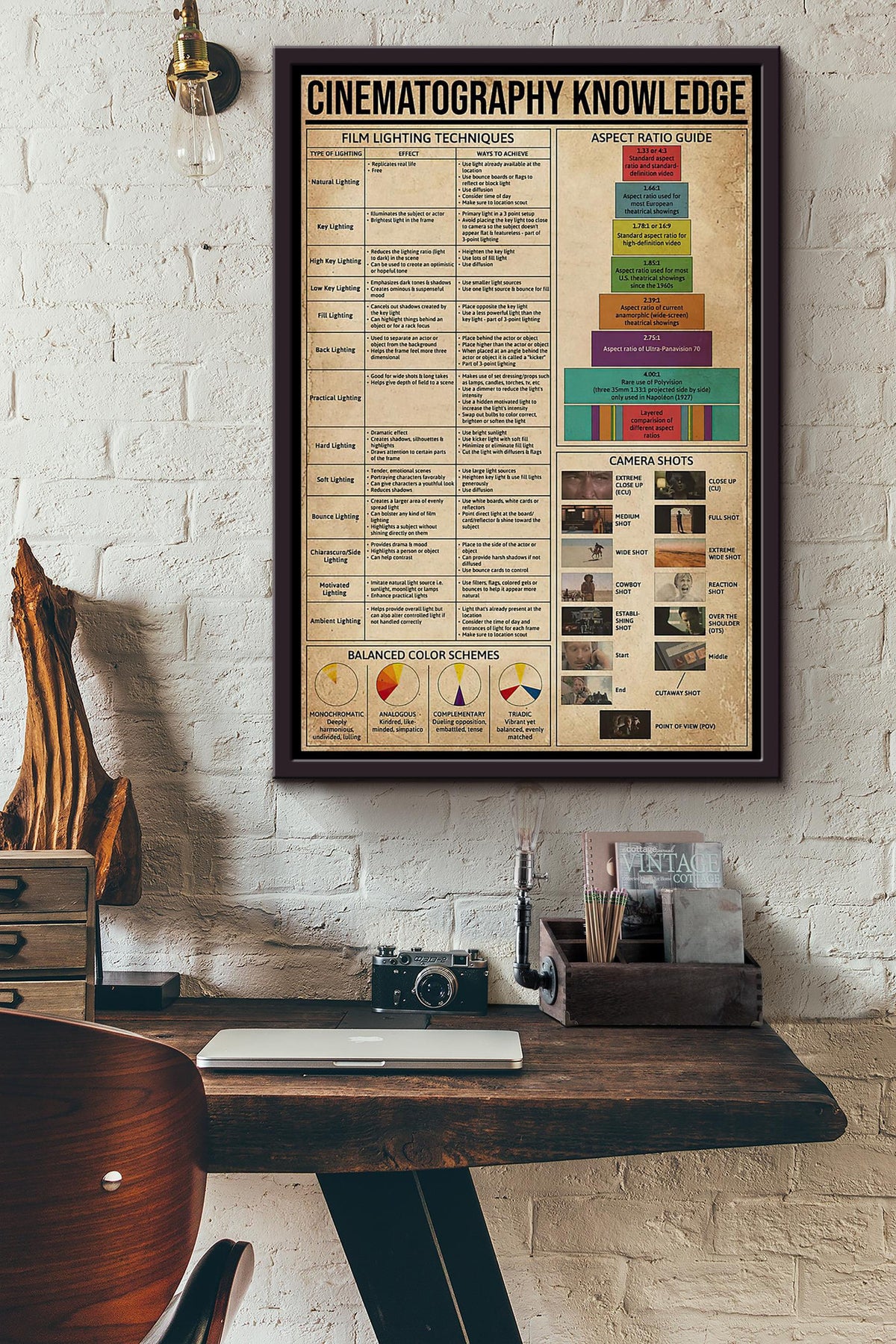 Cinematography Knowledge Poster Framed Matte Canvas