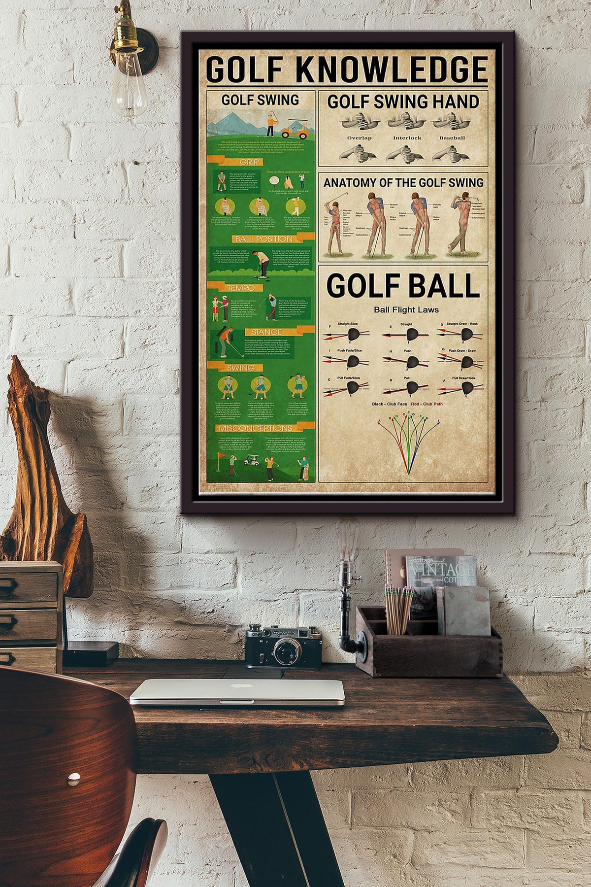 Golf Knowledge Things You Need To Know About Golf Golf Ball Golf Swing Poster Framed Matte Canvas